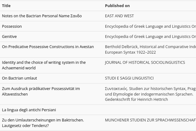 Recent publications by Maria Carmela Benvenuto